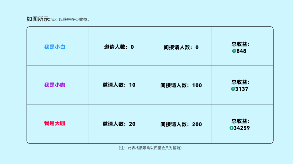 海外广告项目，首码招募团队长，日入500油以上，最强零撸项目！即将上线！-首码项目网 - 网上创业赚钱首码项目发布推广平台 - 813首码网